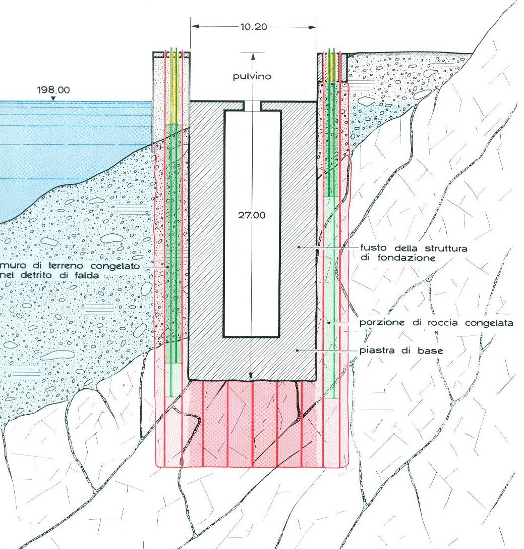 14 La tecnica del congelamento sulla s.s. 36 (Lecco-Colico) Pagina 28