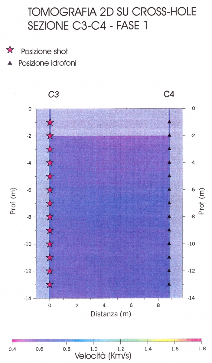 11 Terra - Tomografia - sez C3 C4 - Fase 1