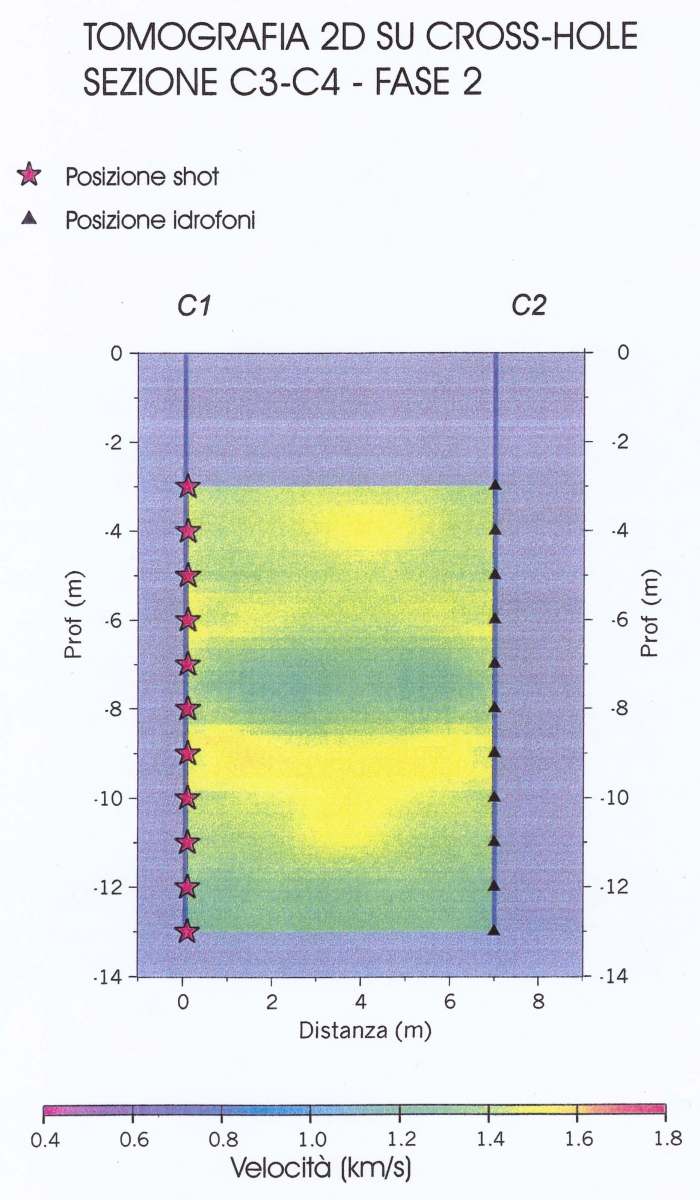 12 Terra - Tomografia - sez C3 C4 - Fase 2